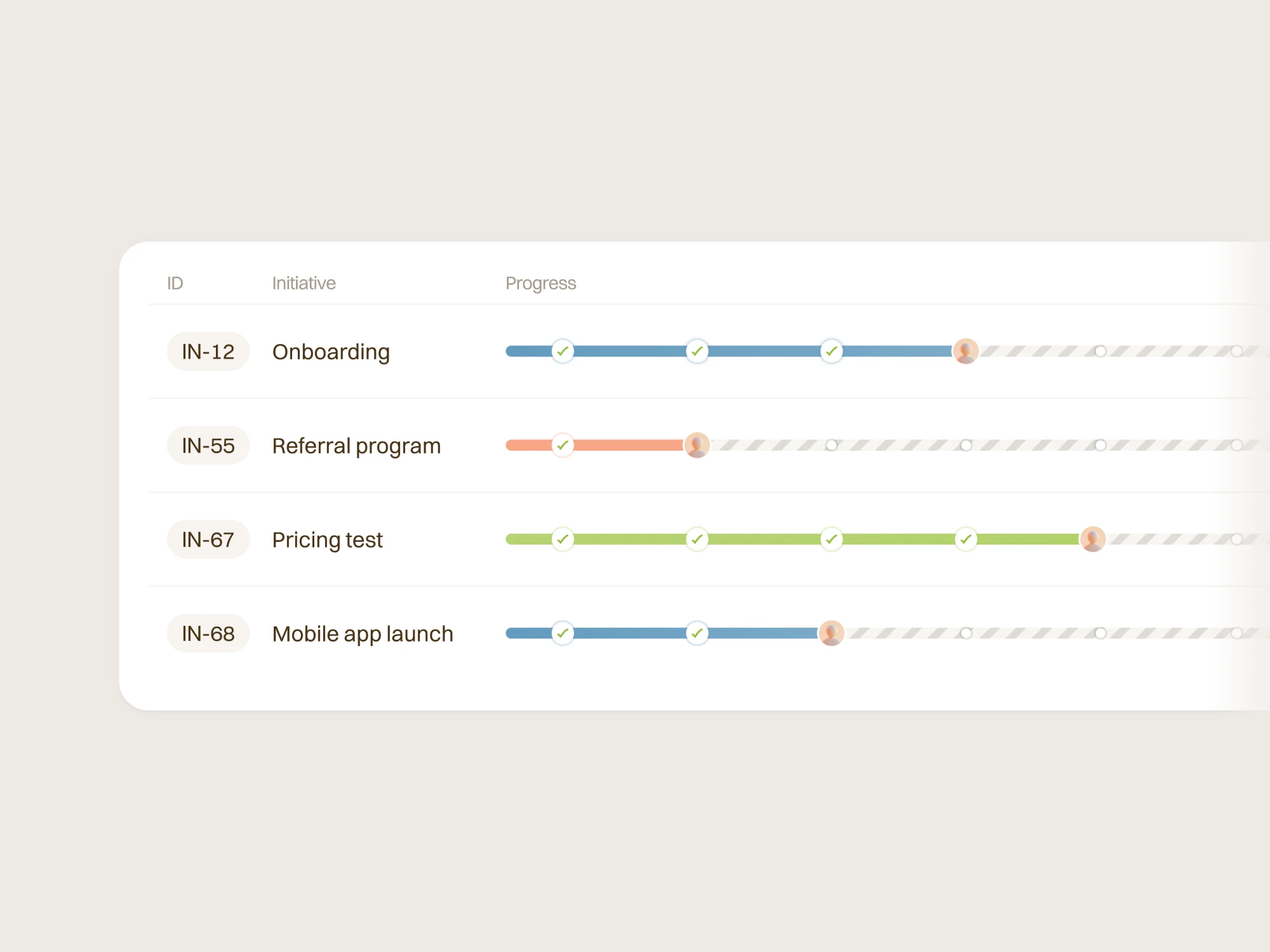 Numa, initiatives table with milestone progress for onboarding, referral program, pricing test and mobile app launch